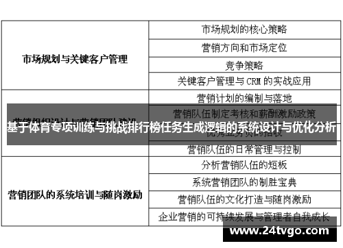 基于体育专项训练与挑战排行榜任务生成逻辑的系统设计与优化分析