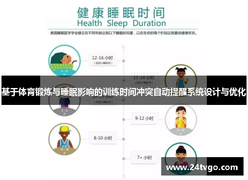 基于体育锻炼与睡眠影响的训练时间冲突自动提醒系统设计与优化