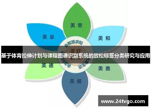 基于体育拉伸计划与课程图谱识别系统的放松标签分类研究与应用